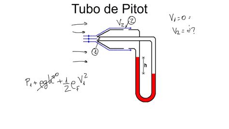 Tubo de Pitot Qué es y cómo elegir el mejor Materiales para