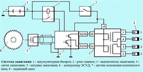 Катушка зажигания ваз 2123 схема подключения