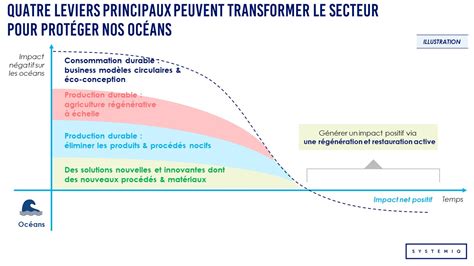 Prot Ger Nos Oc Ans Analyse Des Domaines D Actions Prioritaires The