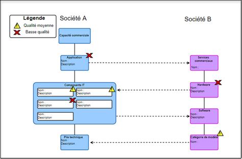 Diagramme D Architecture Analyse D Finition Et Exemples