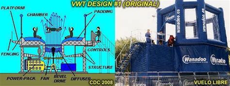 Analisis Statik Kekuatan Struktur Desain Vertical Wind Tunnel Vwt Menggunakan Catia V5r21