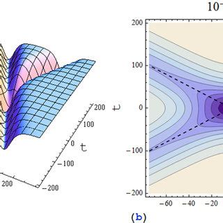 Profile Of The Head On Collision Between Two Dark Solitons Where