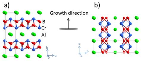 Coatings Free Full Text Magnetron Sputtering Of Nanolaminated Cr2alb2