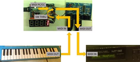 Arduino Midi Rotary Encoder Controller Simple Diy Electronic Music