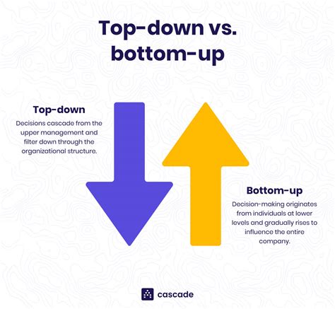 Top Down Vs Bottom Up Approach A Comprehensive Guide