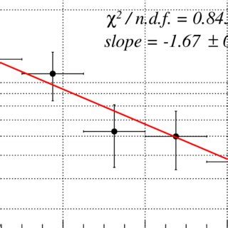 Differential Cross Section For J Photoproduction As A Function Of T