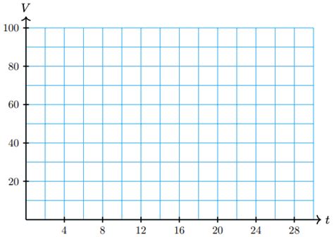 6.2: Graphs of the Circular Functions - Mathematics LibreTexts