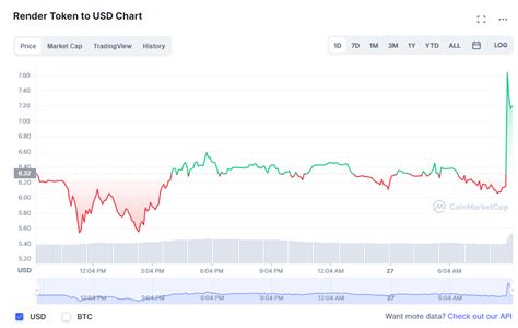 Binancee Yeni Altcoin Geliyor Fiyat Pik Yapt