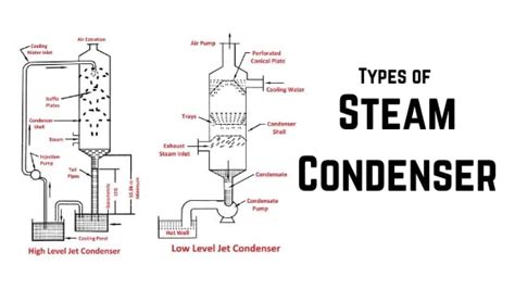 Steam Condenser: Types, Working Principle, Advantages [PDF]