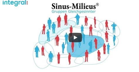 Sinus Milieus Einfach Erklärt Sinus Institut