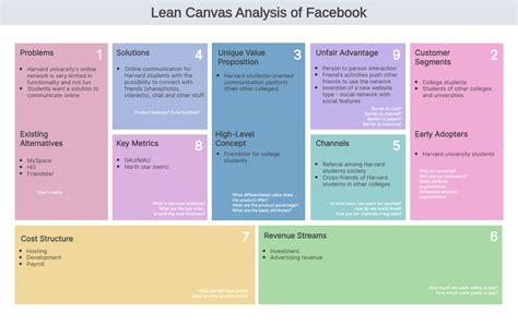 A Comprehensive Guide To Lean Model Canvas