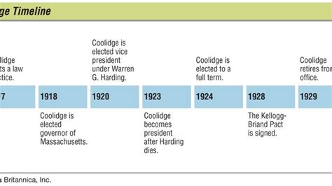 Calvin Coolidge | Biography, Facts, & Quotes | Britannica