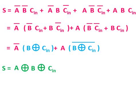 Full Adder Boolean Expression Circuit Diagram