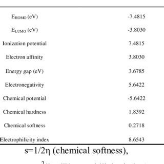 Calculated Energy Values Of Title Compound By B Lyp G D P