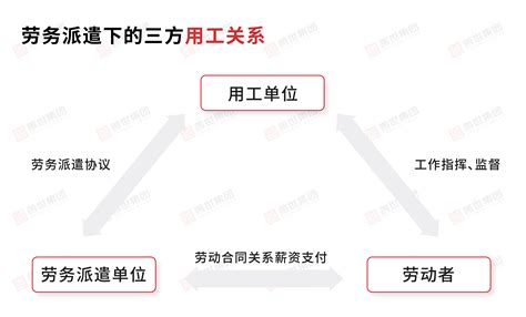 一文读懂！劳务派遣、劳务外包和岗位外包的区别善世集团