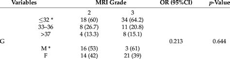 Distribution Of Demographic Parameters Among The Affected Individuals