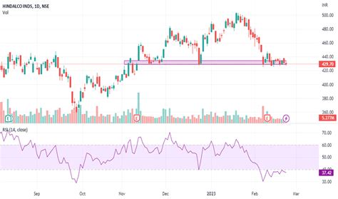 Price-volume — TradingView — India