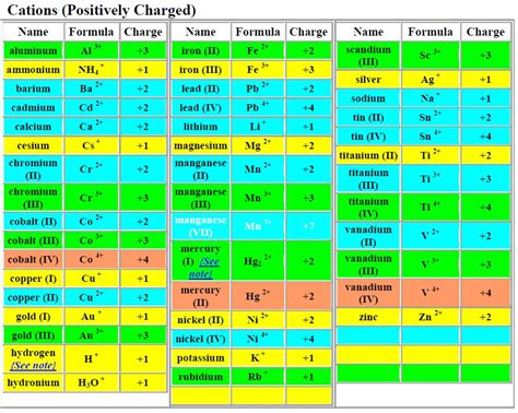 Precipitate Reactions The Science Corner