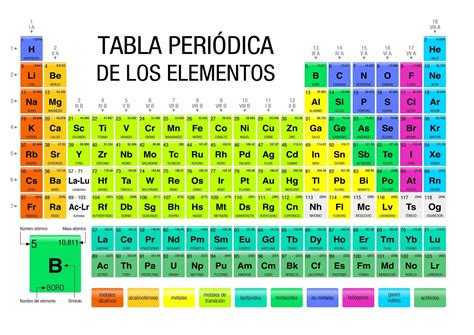 Tabla Periodica Ppt