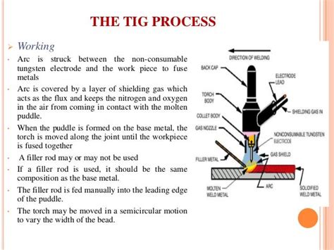 Tungsten Inert Gas Welding