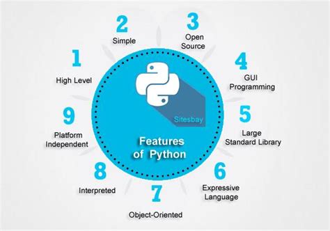 Roadmap To Become A Python Developer In 2021 Mindstick Yourviews