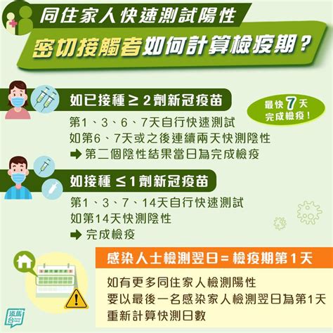 全民快測｜一圖看清 密切接觸者如何計算檢疫期 星島日報