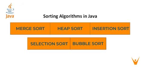 Most Used Sorting Algorithms In Java With Code Favtutor