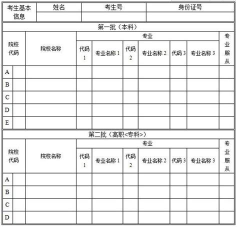 高考志愿表怎么填写样本2024有途教育