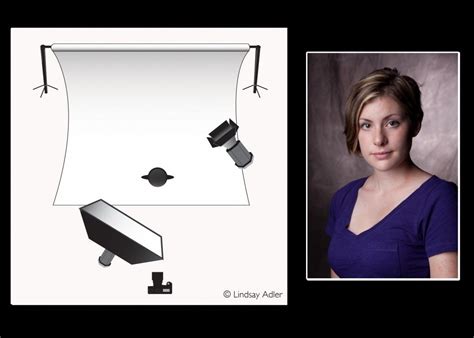 Photo Studio Lighting Diagrams