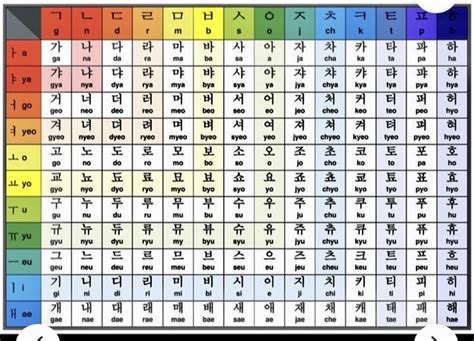 Hangul chart – Artofit