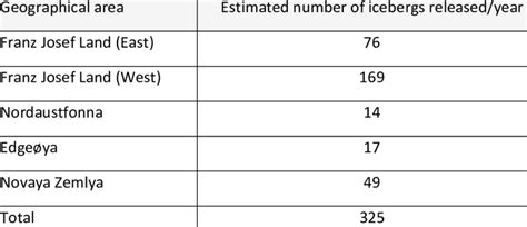 Major iceberg calving locations and average iceberg production rates in ...