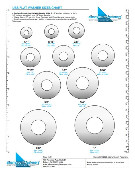 Zinc Plated Steel Uss Flat Washers