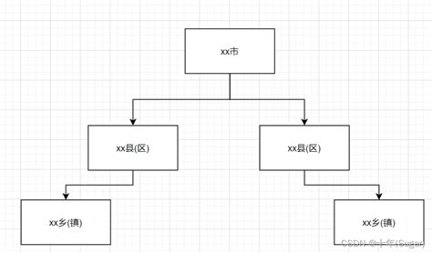 Java构建树形结构 Java树形结构 Csdn博客