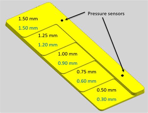 technical drawing   insert cavity  comprehensive  gate