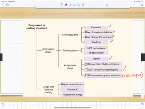 Q5 Pharm Anticoagulants Flashcards Quizlet