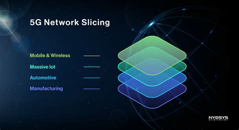 5G Network Slicing Explained- NYBSYS