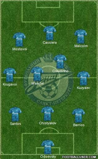 All Zenit St. Petersburg (Russia) Football Formations