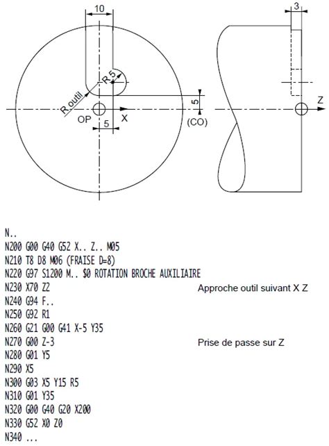 Codes G De Programmation ISO Pour Machine NUM Technicien D Usinage