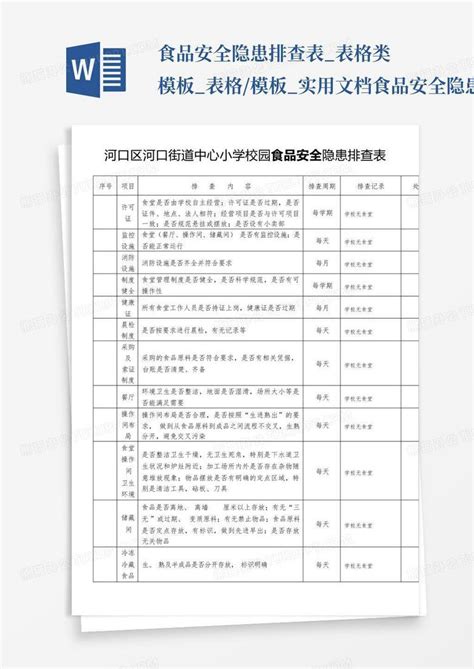 食品安全隐患排查表表格类表格实用文档 食品安全隐患排查word模板下载编号lnykypmz熊猫办公