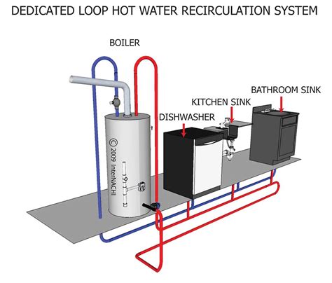 The Ultimate Guide To Understanding Hot Water Recirculating Systems