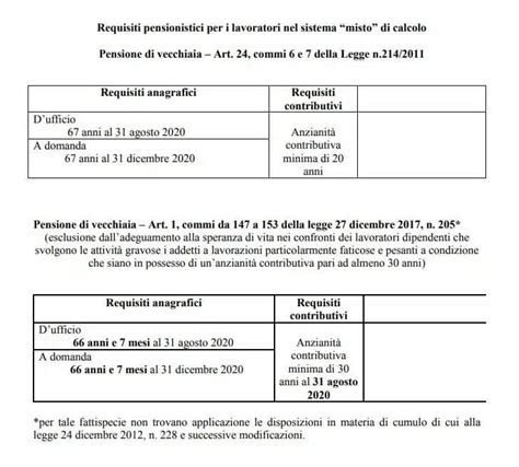 Pensionamenti Scuola Domand Eentro Il Dicembre