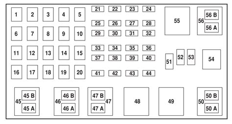 2001 Ford Explorer Fuse Box Diagram Startmycar