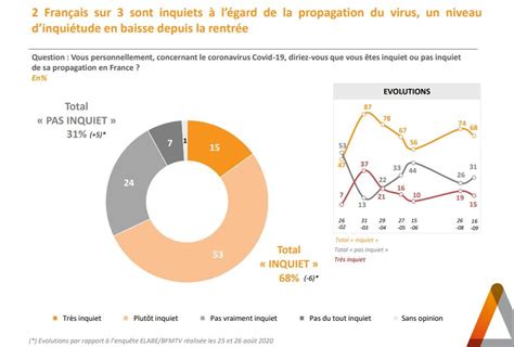 Sondage Bfmtv Pour Des Fran Ais Le Gouvernement Ne Prend Pas