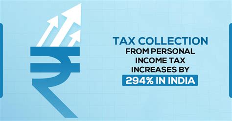 All About Gst New Rule C For Mismatch Gstr Vs Gstr B