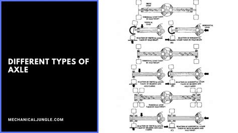 What Is Stub Axle? | Types of Stub Axle | What Is Front Axle ...