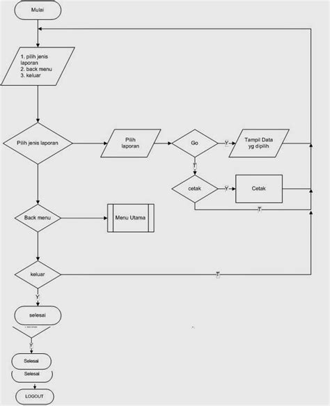 Contoh Flowchart Data Karyawan Hontoh Hot Sex Picture