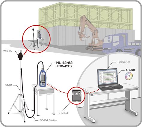 Surveillance De Bruit De Chantier Viaxys