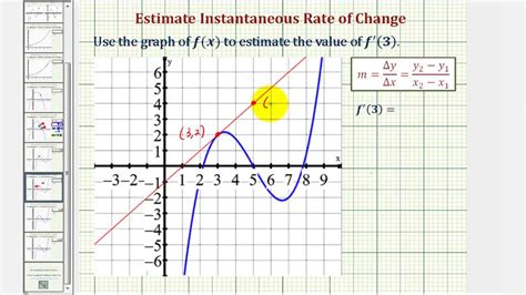 Derivative Of A Straight Line Graph