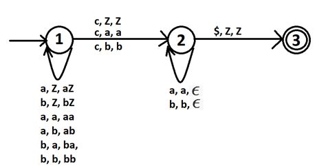 Solved Construct An Odd Length Palindrome Pda For Language L Wcw R