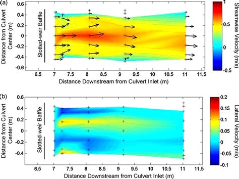 Velocity Contour Plots Showing A Streamwise Velocity At 0 113 M 3 S